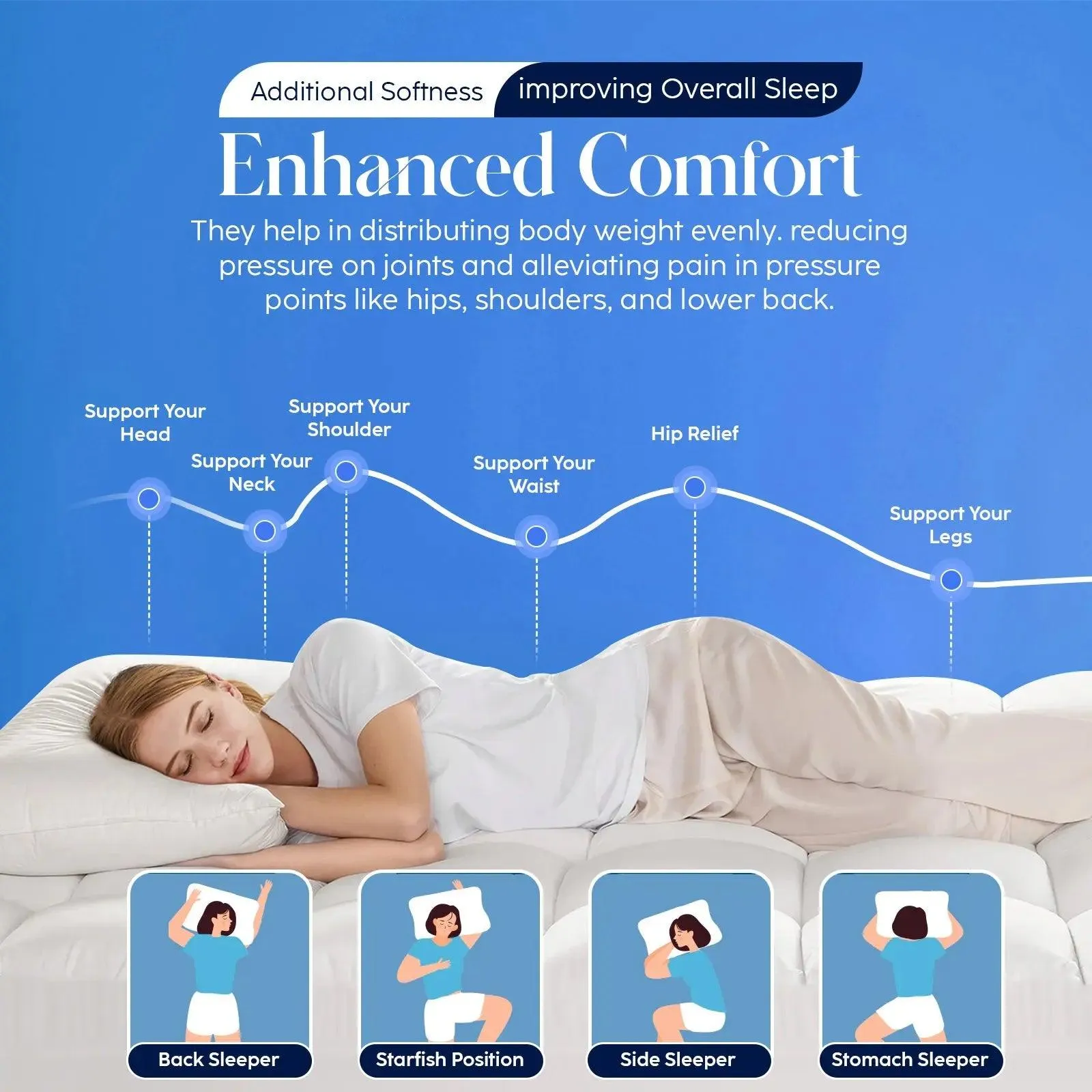 Small Double Mattress Topper 10CM Extra Thick with 1000GSM Filling Fiber | 120 cm x 190 cm